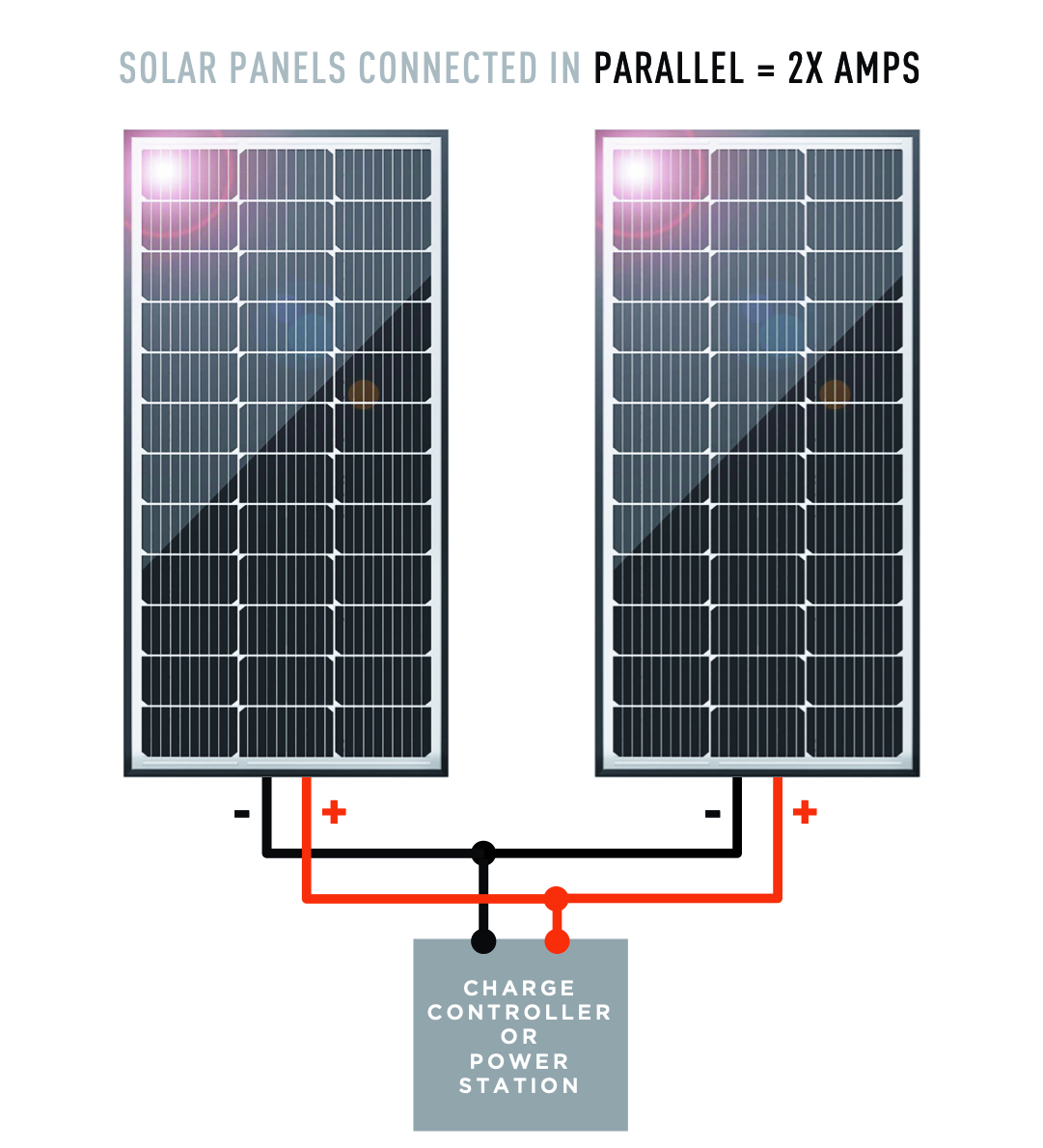 Solar Panel Series vs Parallel