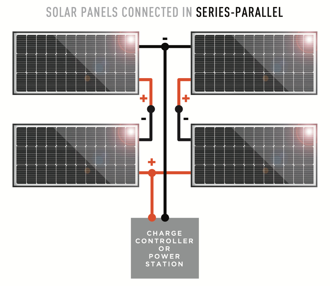 Solar Panel Series vs Parallel