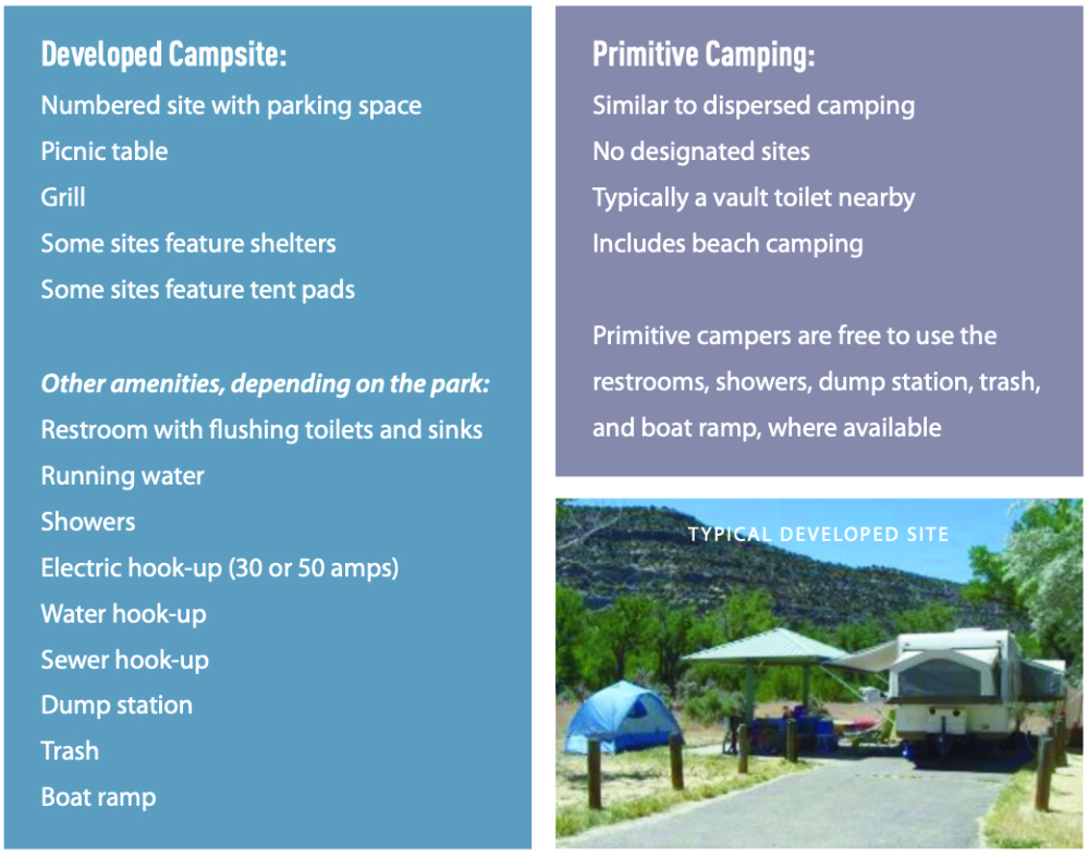 10 Must-Have Campground Amenities for Your Campground (2023